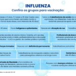 Campanha de vacinação contra gripe começa no DF nesta quarta-feira (25)