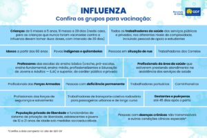 Campanha de vacinação contra gripe começa no DF nesta quarta-feira (25)