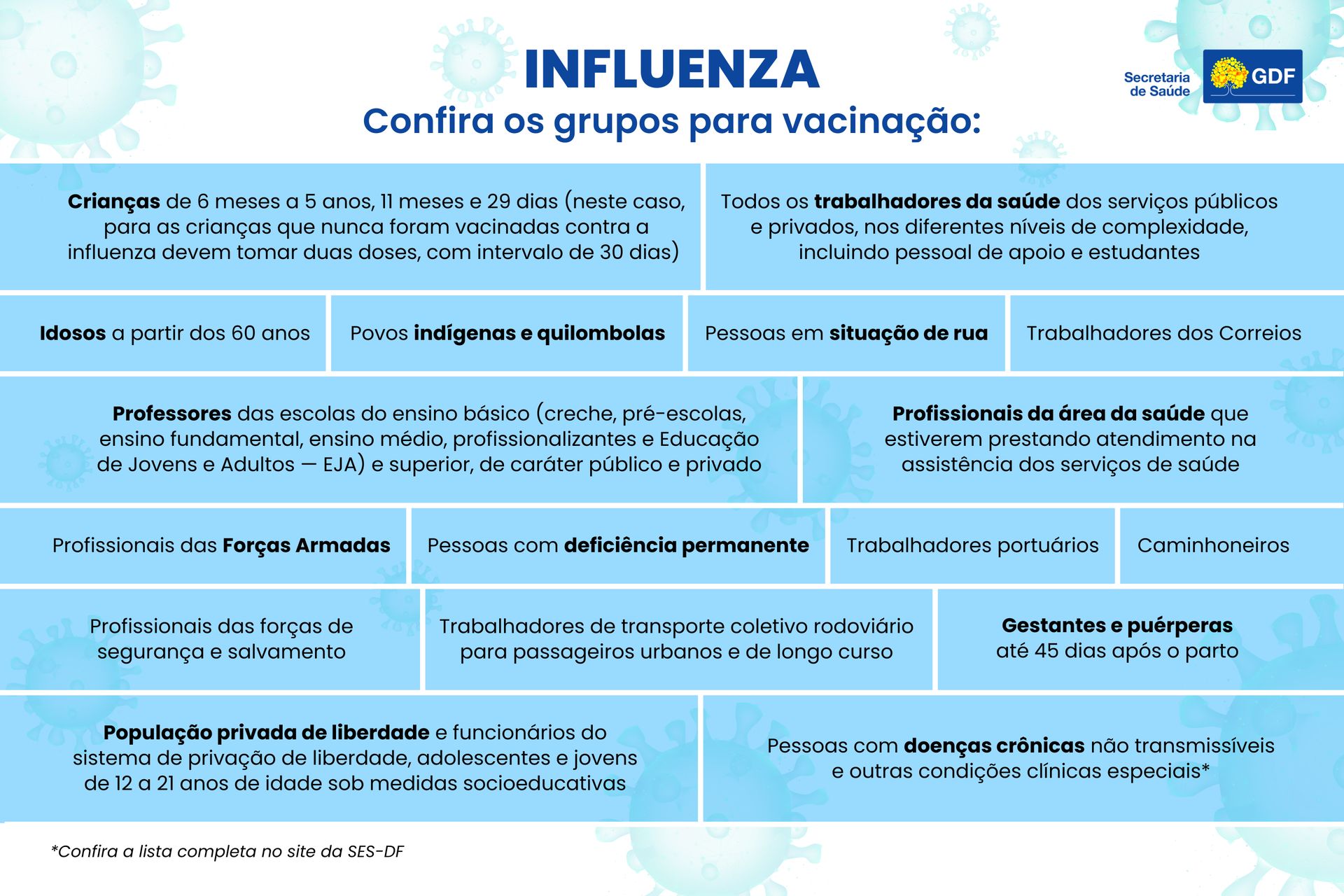 Campanha de vacinação contra gripe começa no DF nesta quarta-feira (25)