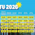 Cerca de 900 mil imóveis e terrenos pagarão IPTU e TLP no DF