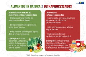 'Descasque mais, desembale menos': essa é a regra de ouro para uma alimentação saudável