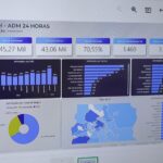 Plataforma ADM 24h facilita comunicação de demandas da população e supera 78 mil registros desde 2024