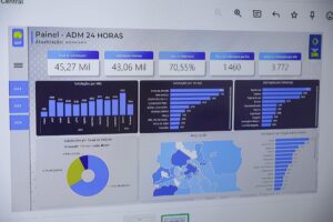 Plataforma ADM 24h facilita comunicação de demandas da população e supera 78 mil registros desde 2024