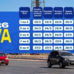 Prazo para pagar segunda parcela do IPVA começa segunda (23)