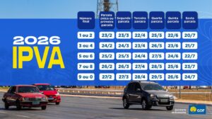Prazo para pagar segunda parcela do IPVA começa segunda (23)