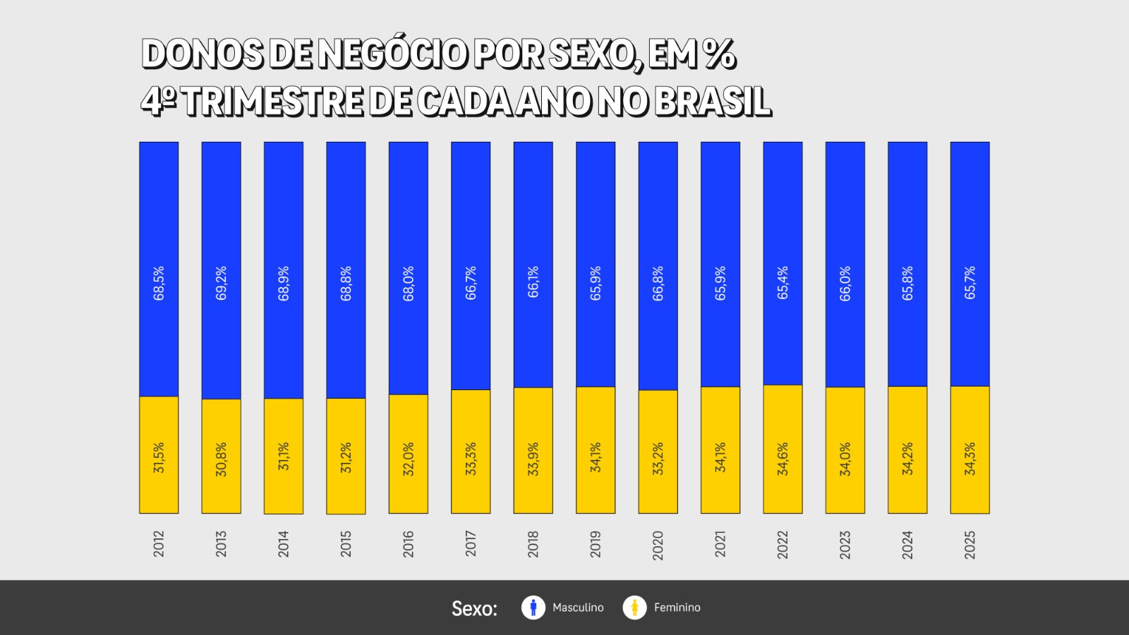 Unidade vinculada do MCTI integra novo conselho de apoio ao empreendedorismo feminino 
