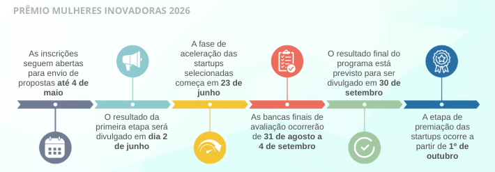 As inscrições seguem abertas para envio de propostas até o dia 4 de maio (1).png