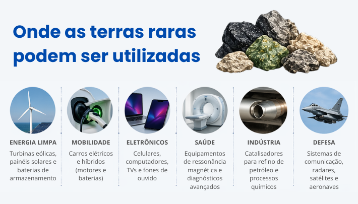 Onde estão presentes as terras raras (3).png