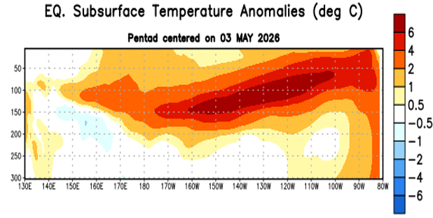 anomalia de temperatura no Oceano Pacífico. Dados divulgados pelo CPC/NOOA em 11/05/2026. Valores em graus Celsius.