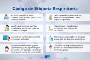 Etiqueta respiratória, uma postura que protege a saúde