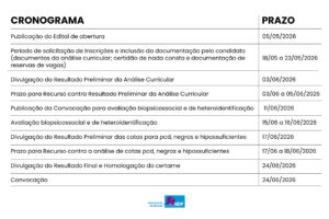 Processo seletivo simplificado para médico da família e comunidade é retificado
