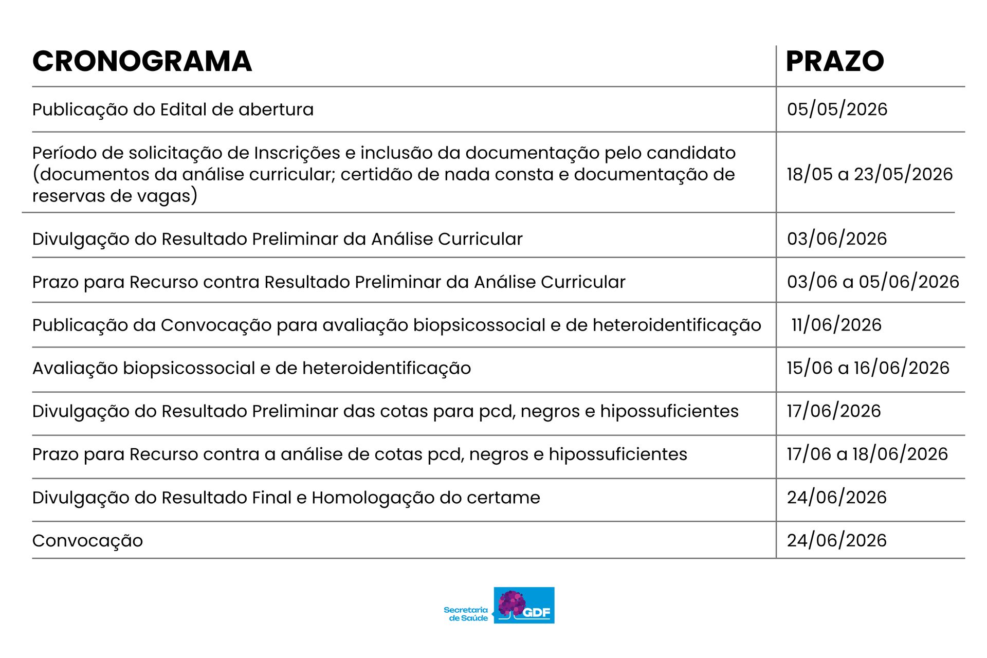 Processo seletivo simplificado para médico da família e comunidade é retificado