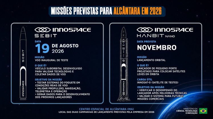 Infográfico: Ascom/MCTI