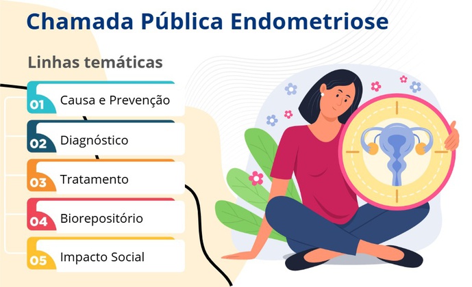 Endometriose