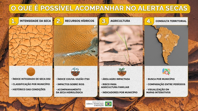 Saiba como acompanhar a seca no Brasil pela plataforma Alerta Secas do Cemaden
