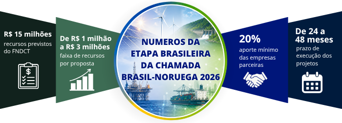 NÚMEROS DA ETAPA BRASILEIRA_V2.png