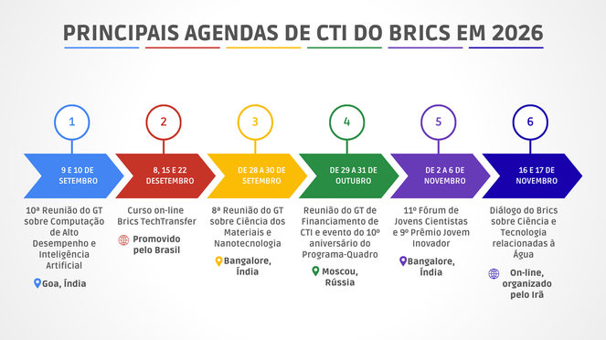 Brics adota Consenso de Chennai com prioridades para cooperação em ciência, tecnologia e inovação