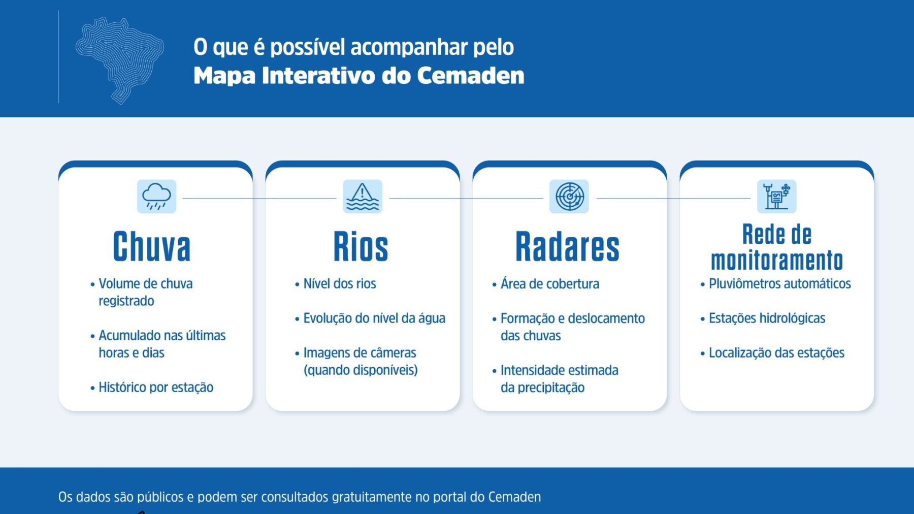 Infográfico: Ascom/MCTI