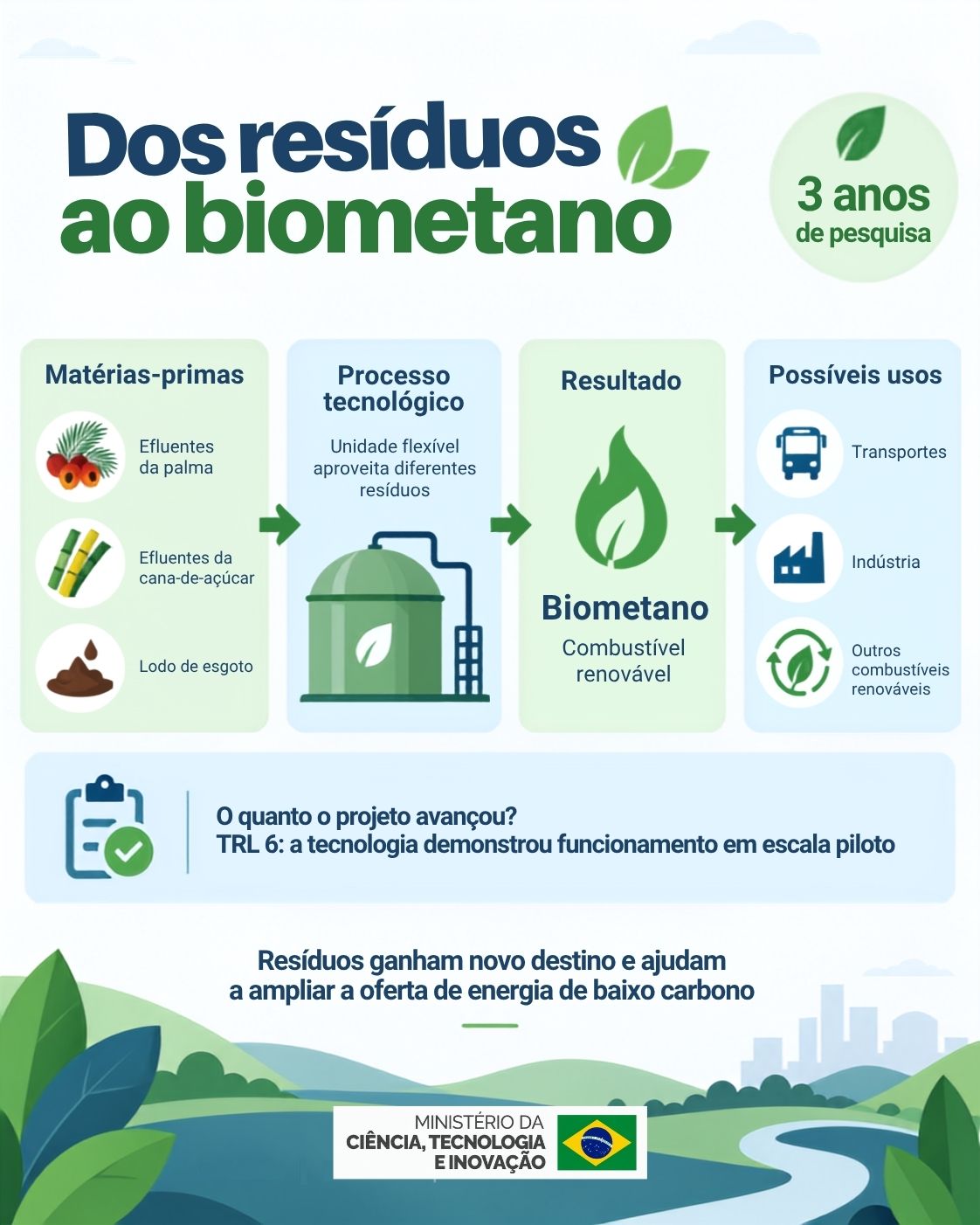 Infográfico: ASCOM/MCTI