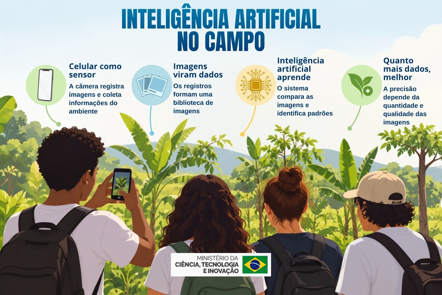 Infográfico: ASCOM/MCTI